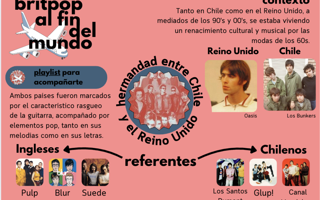 Britpop: Un breve resumen hecho infografía